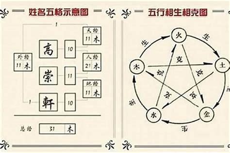 三才配置重要吗|姓名學三才配置，教你看名字辨吉凶